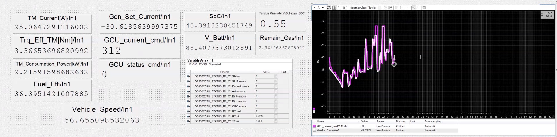 CiL for VCU Verification